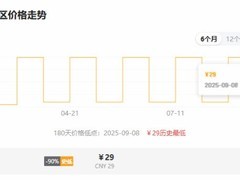 看门狗2Steam特惠历史新低，标准版29.8元起，自由黑客冒险体验升级