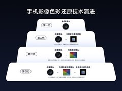 OPPO Find X9系列全系标配丹霞色彩还原镜头，影像系统全面升级