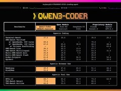 通义千问发布Qwen3-Coder