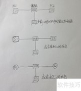 HUB捕获数据包技巧