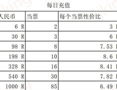 叫我大掌柜吉祥当铺两天攻略