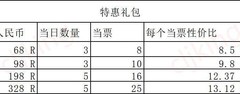 叫我大掌柜吉祥当铺两天攻略
