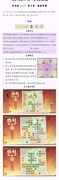 忘川风华录：考工治图全攻略
