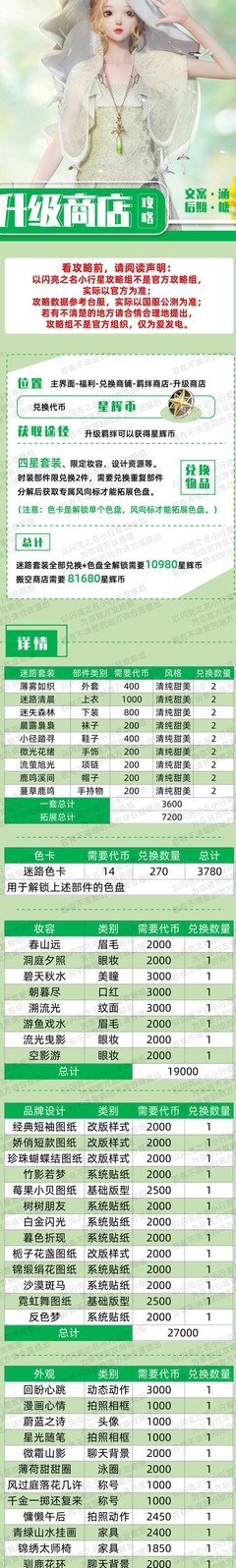 以闪亮之名羁绊商店攻略