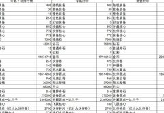 召唤与合成2资源规划指南
