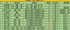 三国战纪：风云再起战役通关指南