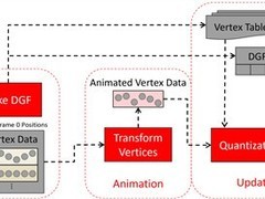 AMD推DGF技术革新GPU架构