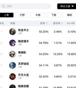 英雄联盟手游：派克崛起中路