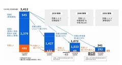 理光中国首次荣登2026年《财富》中国ESG影响力榜