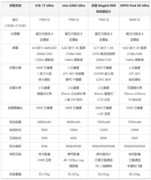 谁是长焦影像之王？ 2026年5月旗舰拍照手机推荐