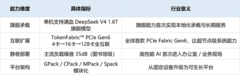算力战略升维、产品创新、生态共赢，打造每家企业都能拥有的AI生产体系