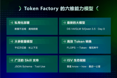 算力战略升维、产品创新、生态共赢，打造每家企业都能拥有的AI生产体系