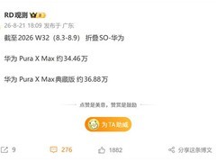 华为Pura X Max系列上市三月销量破71万台，阔折叠新形态引领高端市场