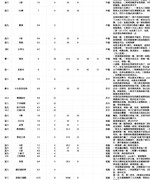 暴走英雄坛：小蓝小红小紫真元选择