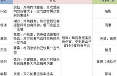 江湖悠悠问剑玩法详解