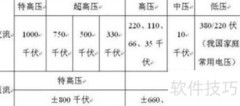 我国架空线路电压等级解析