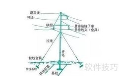 我国架空线路电压等级解析
