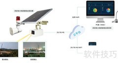 夜视巡视装置在输电线路应用