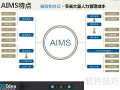 AIMS积分系统许愿指南