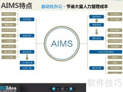 AIMS积分系统发布兼职指南