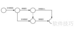 施工进度网络计划排列法