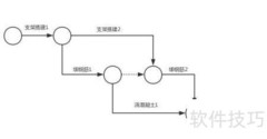施工进度网络计划排列法