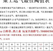 小小五千年策士运气阈值揭秘