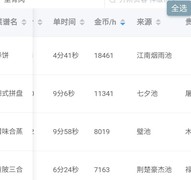 爆炒江湖刷钱菜推荐