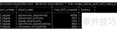 MySQL Schema使用指南