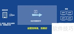 连锁店素材高效分发方案
