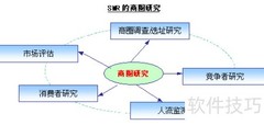 门店选址必知的5大技巧