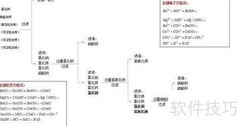 粗盐提纯试剂优选