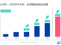 智能戒指爆发元年：2025年出货预计超400万台