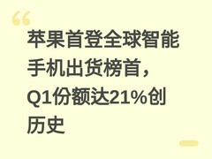 苹果首登全球智能手机出货榜首，Q1份额达21%创历史