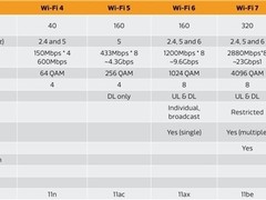 Wi-Fi 8聚焦连接质量跃升：稳、准、广成新标杆，2027年全面落地
