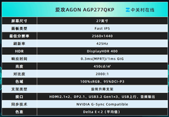 爱攻AGON AGP277QKP显示器评测：爱瞳圆偏光护眼加持的电竞新标杆