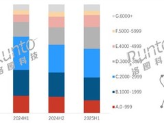 国家补贴政策推动智能平板市场结构升级，中高端产品销量占比显著提升