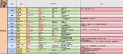 战魂铭人全角色道魂推荐
