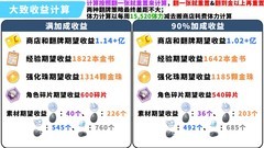 蔚蓝档案国服活动攻略：不忍之心