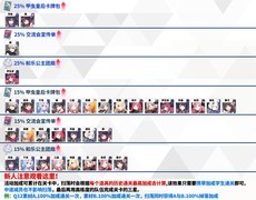 蔚蓝档案国服活动攻略：不忍之心