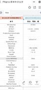 Phigros歌曲知识全解析