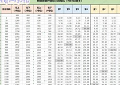 开间小店装备升级回报分析