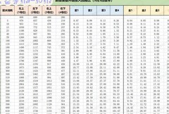 开间小店装备升级回报分析