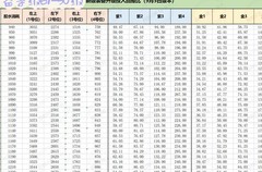 开间小店装备升级回报分析