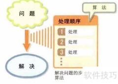 算法入门：初识算法