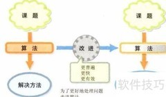 算法入门：初识算法