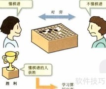 算法入门：初识算法