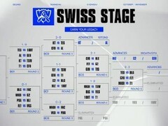 2025英雄联盟全球总决赛八强资格战抽签出炉