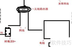 树莓派远程登录IP查找指南