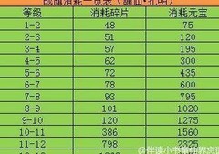 三国战纪：风云再起战旗攻略